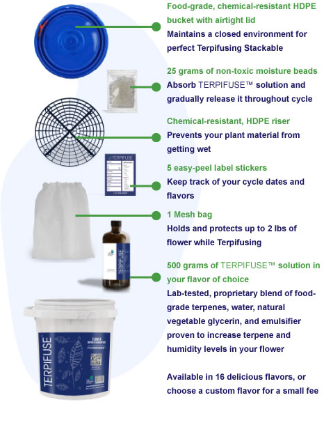 diagram of products included in Terpifuse Bucket Kit with terp bucket